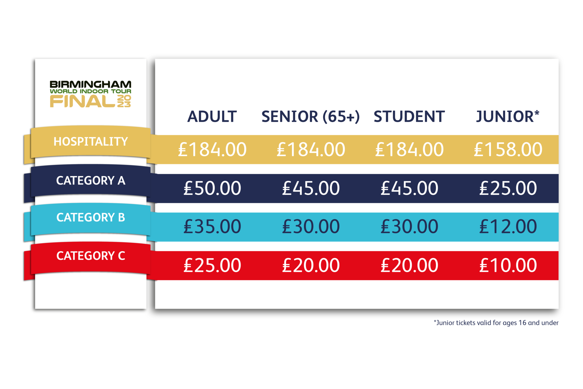 Ticket Information – Birmingham World Indoor Tour Final 2023 | British ...